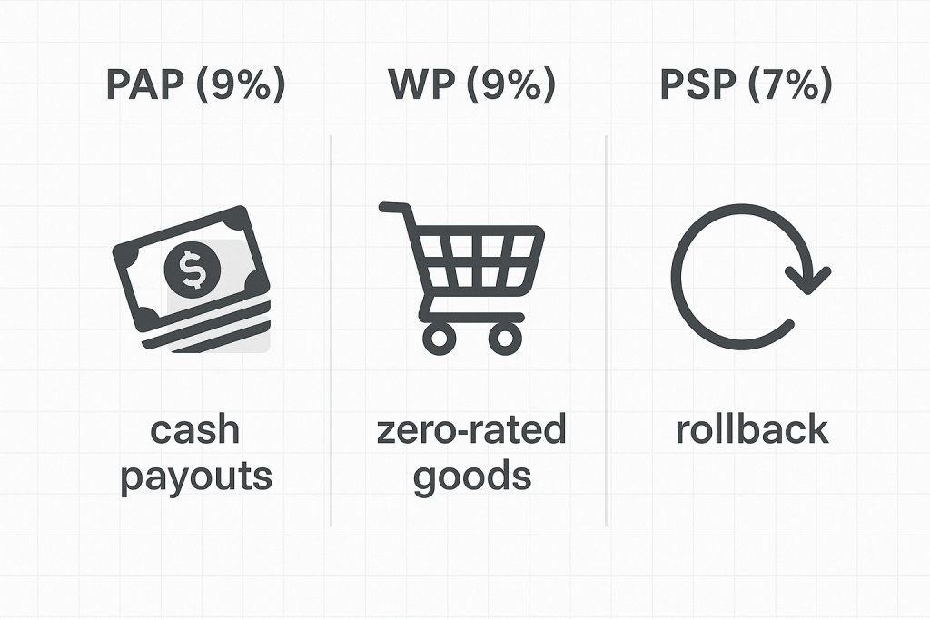 GST Comparison