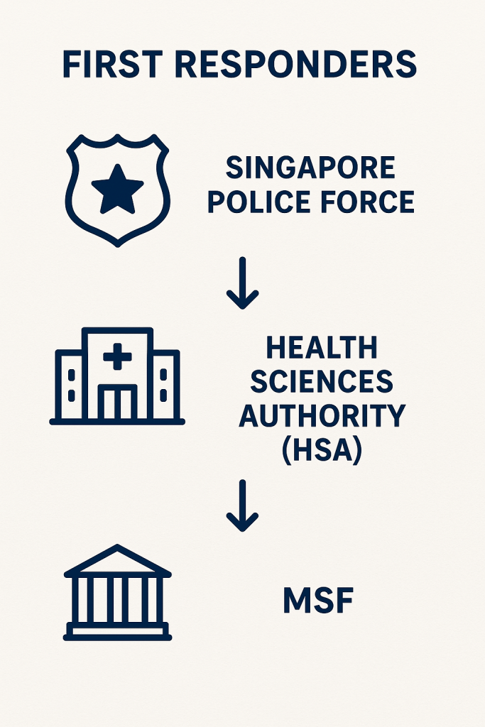 Handling Deaths Without Family in Singapore