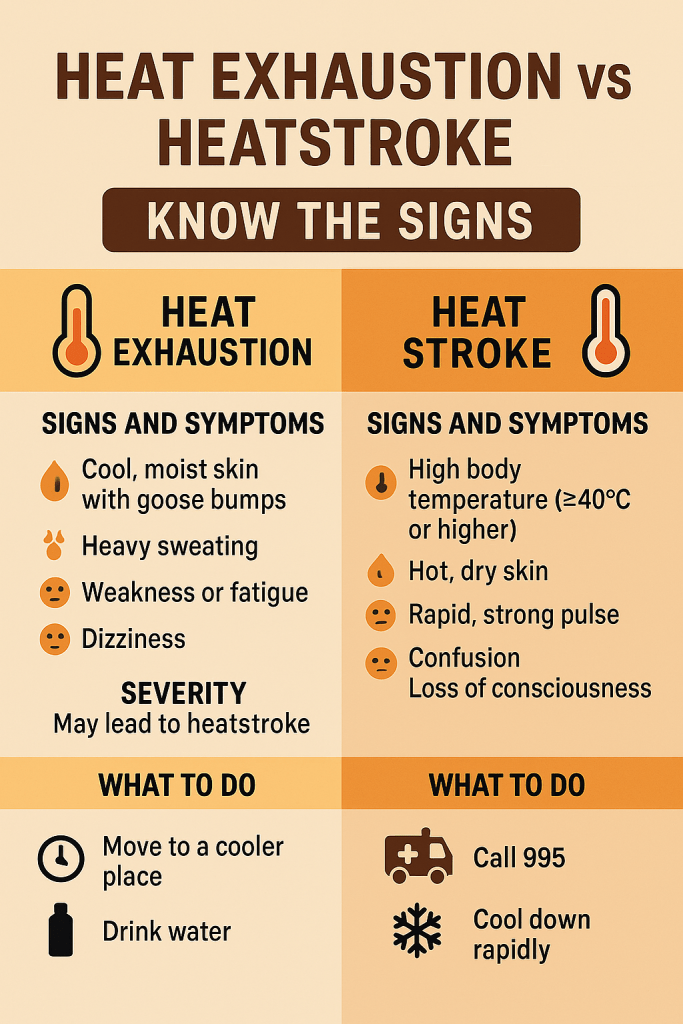 Heat Exhaustion vs Heatstroke